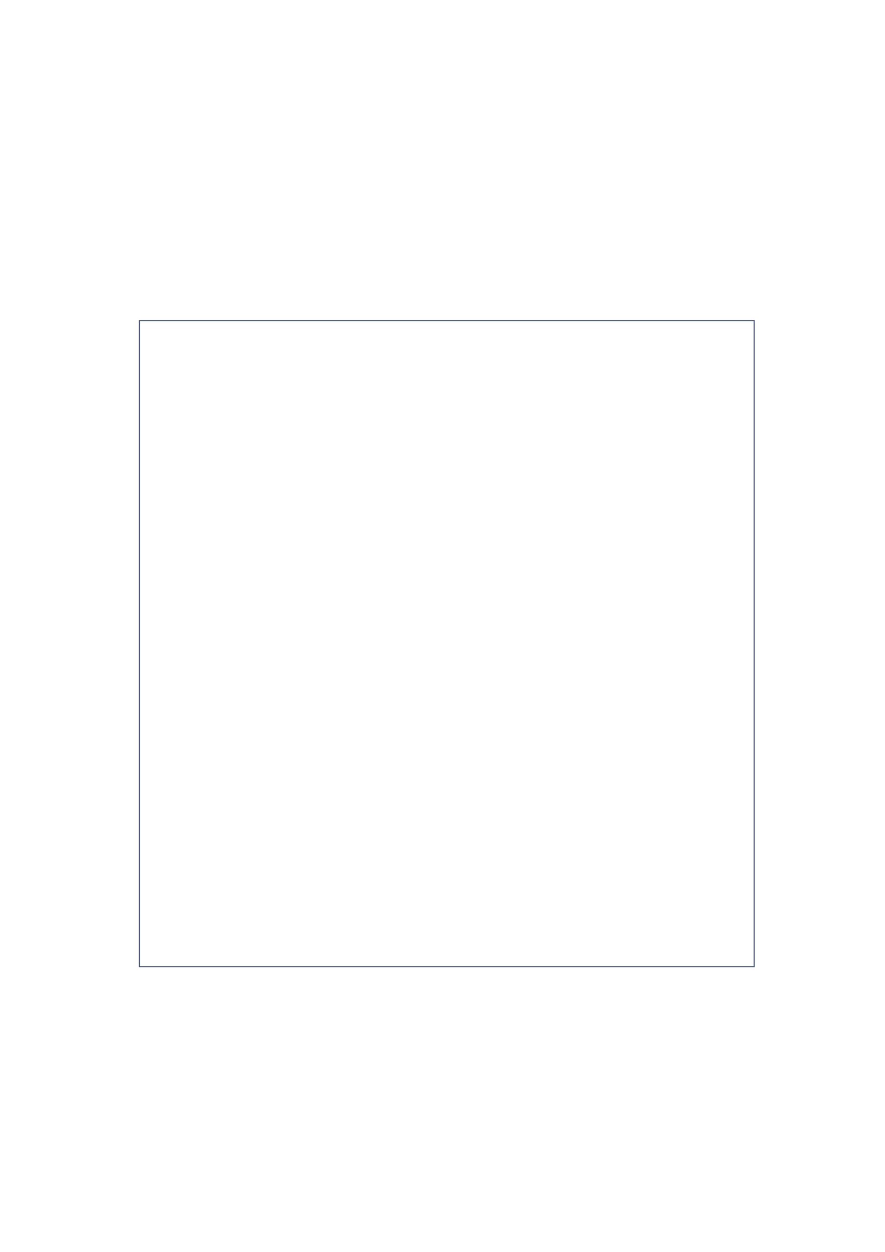 EHAF